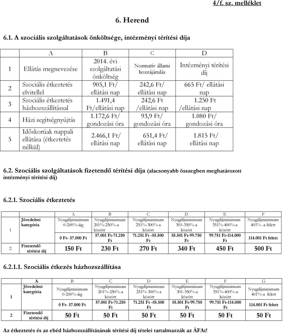 5 Időskorúak nappali ellátása (étkeztetés nélkül).49,4 /.7,6 / gondozási óra.466, / 4,6 / 93,9 / gondozási óra 65,4 / nap.50 /.080 / gondozási óra.85 / 6.