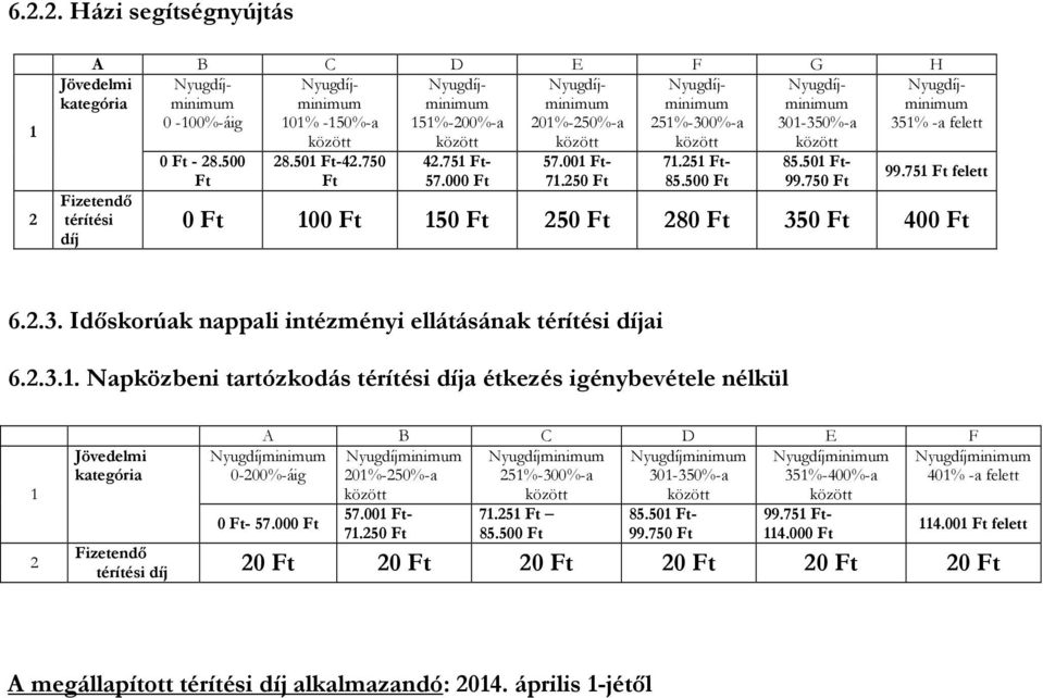 .3.. Napközbeni tartózkodás térítési a étkezés igénybevétele nélkül A B C D E F 0%-50%-a 5%-300%-a 30-350%-a 35%-400%-a 0-00%-áig 0-57.000 57.