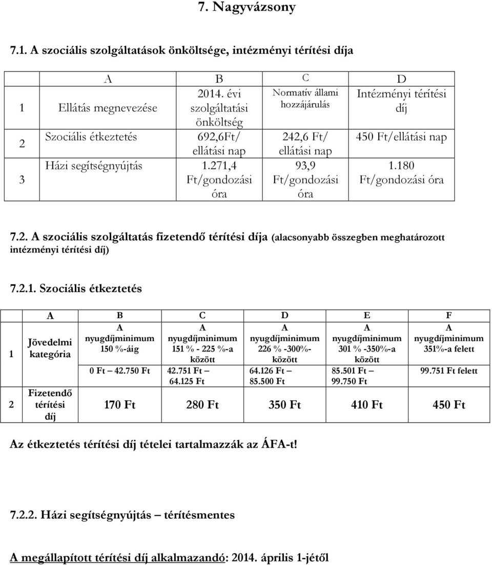 . A szociális szolgáltatás fizetendő térítési a (alacsonyabb összegben meghatározott intézményi térítési ) 7.