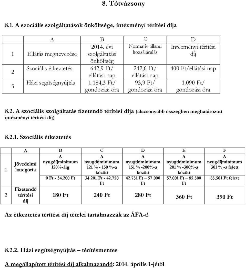 090 / gondozási óra 8.. A szociális szolgáltatás fizetendő térítési a (alacsonyabb összegben meghatározott intézményi térítési ) 8.