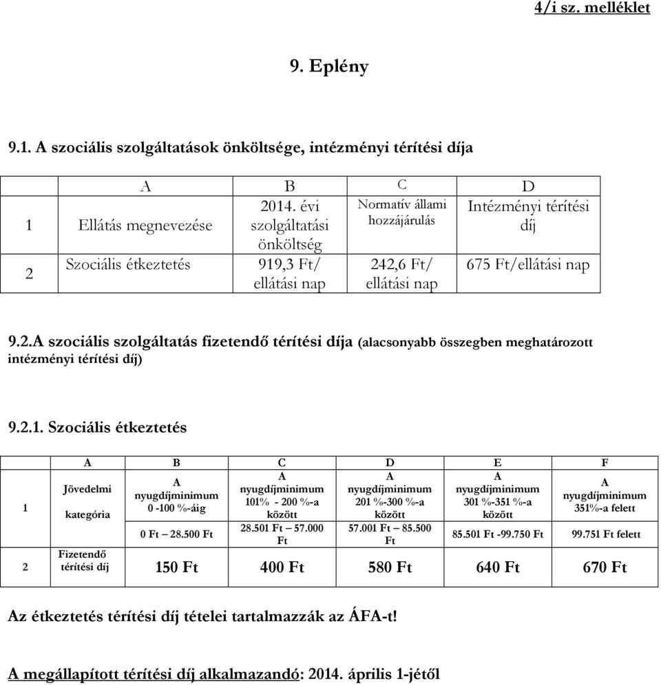 .A szociális szolgáltatás fizetendő térítési a (alacsonyabb összegben meghatározott intézményi térítési ) 9.