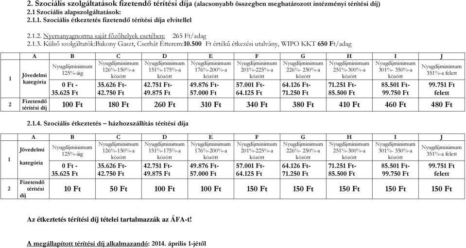 500 értékű étkezési utalvány, WIPO KKT 650 /adag A B C D E F G H I J 6%-50%-a 5%-75%-a 76%-00%-a 0%-5%-a 6%- 50%-a 5%-300%-a 30%- 350%-a 5%-áig 0-35.65 35.66-4.750 4.75-49.875 49.876-57.000 57.00-64.