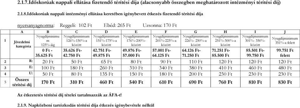 5%-75%-a 76%-00%- 0%-5%-a 6%- 50%-a 5%-300%-a 30%- 350%- 5%-áig 0-35.65 35.66-4.750 4.75-49.875 Az étkeztetés térítési tételei tartalmazzák az ÁFA-t! 49.876-57.000..9. Napközbeni tartózkodás térítési a étkezés igénybevétele nélkül 57.