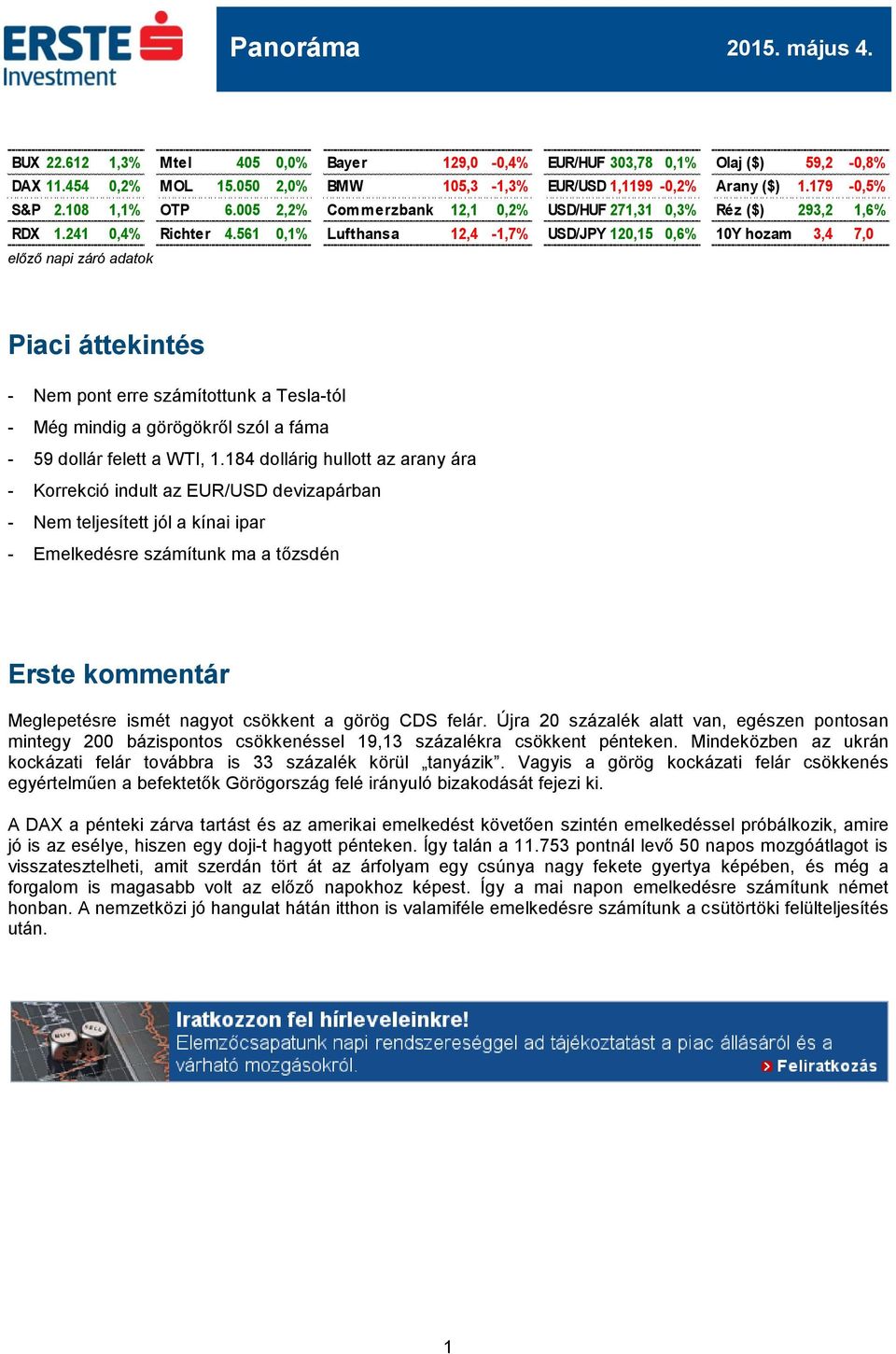 561 0,1% Lufthansa 12,4-1,7% USD/JPY 120,15 0,6% 10Y hozam 3,4 7,0 előző napi záró adatok Piaci áttekintés - Nem pont erre számítottunk a Tesla-tól - Még mindig a görögökről szól a fáma - 59 dollár