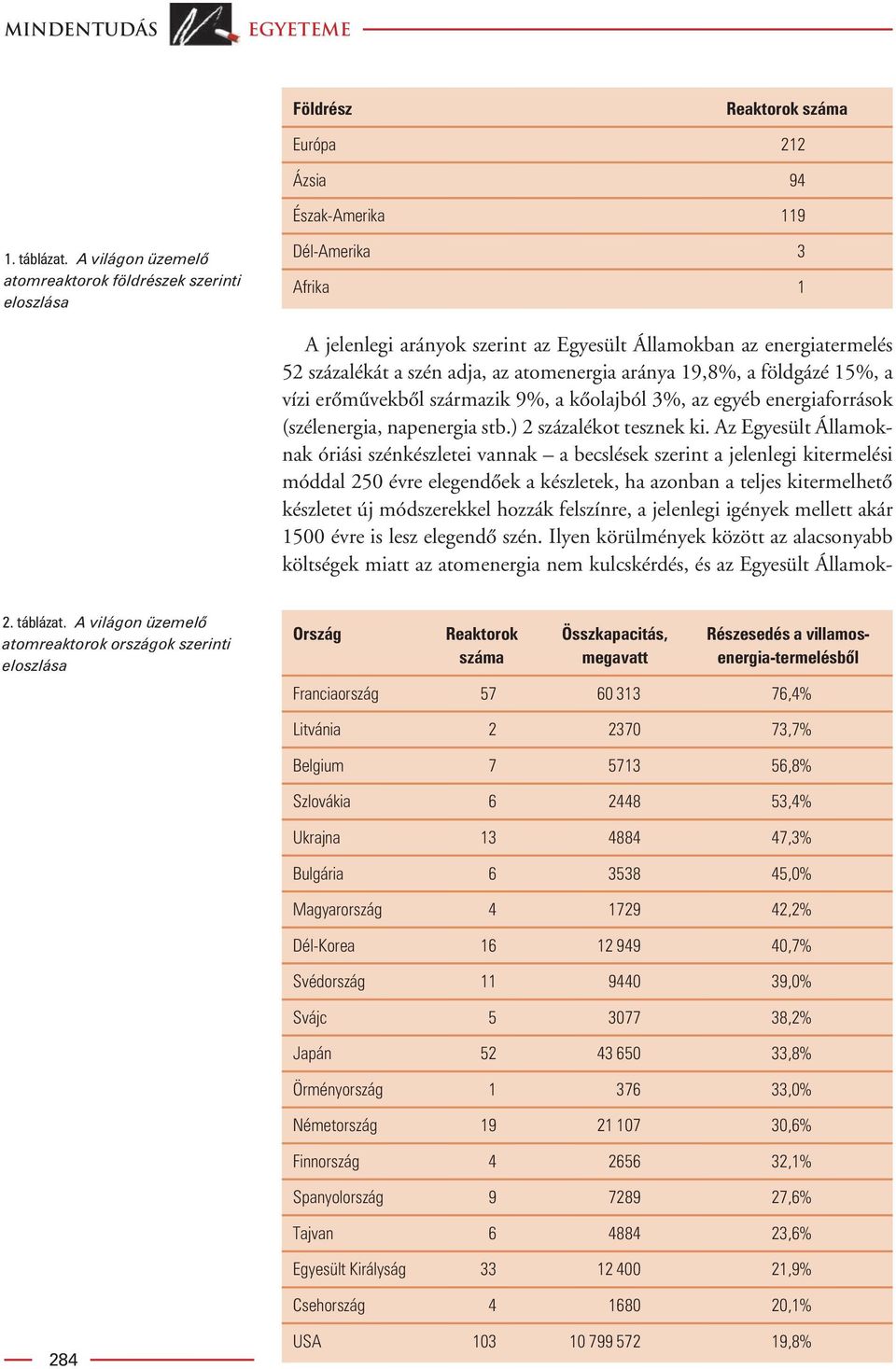 aránya 19,8%, a földgázé 15%, a vízi erômûvekbôl származik 9%, a kôolajból 3%, az egyéb energiaforrások (szélenergia, napenergia stb.) 2 százalékot tesznek ki.