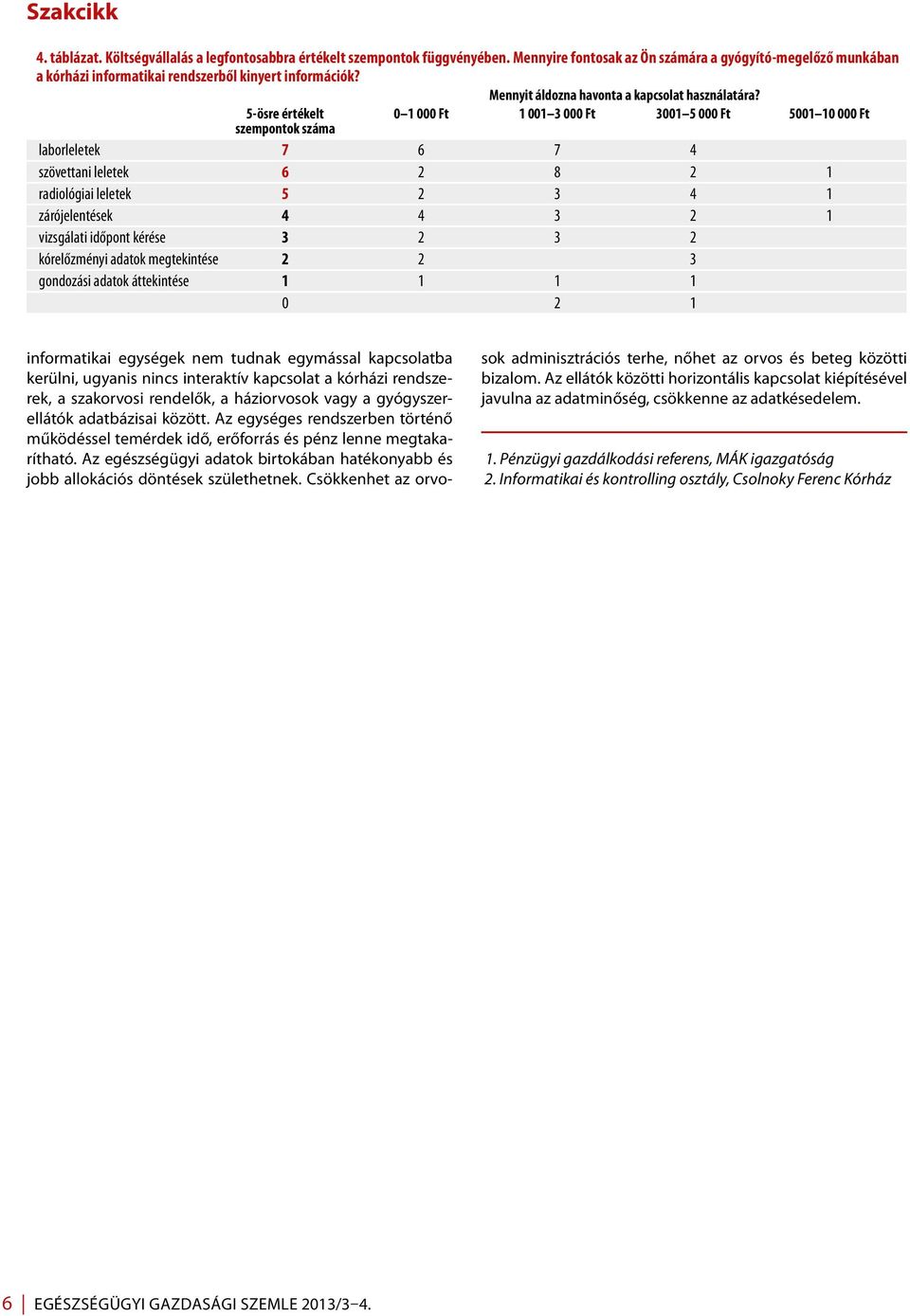 5-ösre értékelt 1 Ft 1 1 3 Ft 31 5 Ft 51 1 Ft szempontok száma laborleletek 7 6 7 4 szövettani leletek 6 2 8 2 1 radiológiai leletek 5 2 3 4 1 zárójelentések 4 4 3 2 1 vizsgálati időpont kérése 3 2 3