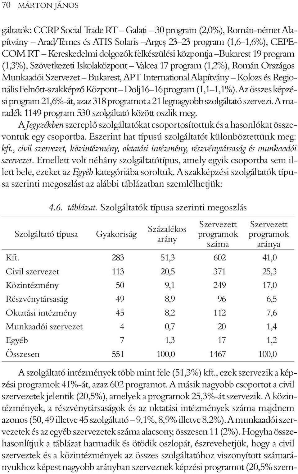 Felnõtt-szakképzõ Központ Dolj1616 program (1,11,1%). Az összes képzési program 21,6%-át, azaz 318 programot a 21 legnagyobb szolgáltató szervezi.