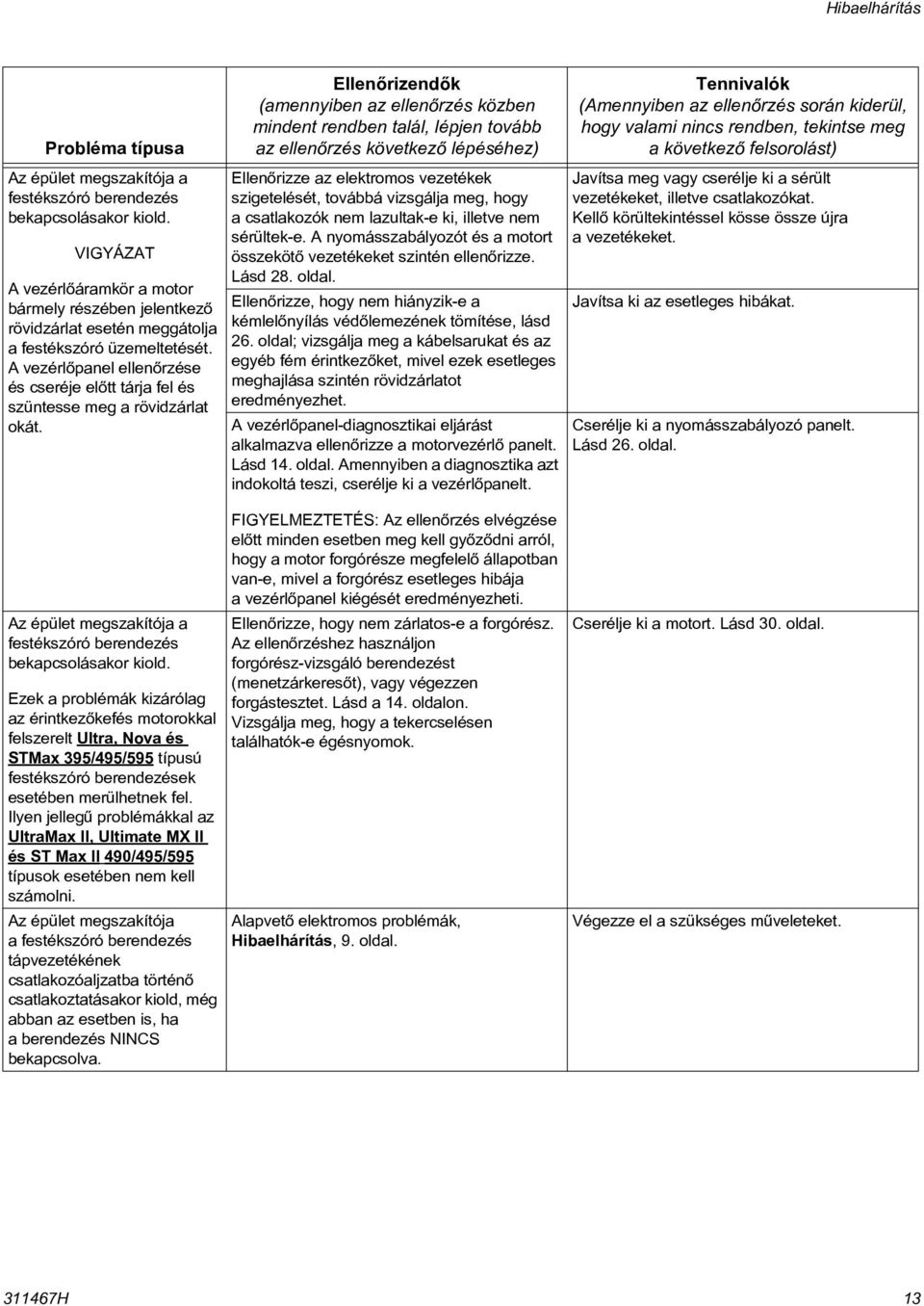 A vezérlõpanel ellenõrzése és cseréje elõtt tárja fel és szüntesse meg a rövidzárlat okát.