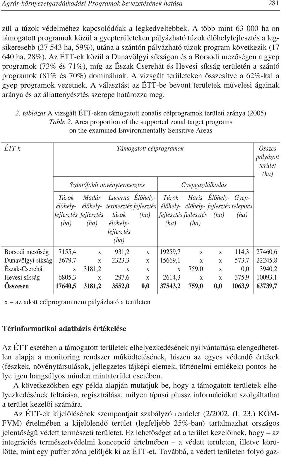 ha, 28%). Az ÉTT-ek közül a Dunavölgyi síkságon és a Borsodi mezõségen a gyep programok (73% és 71%), míg az Észak Cserehát és Hevesi síkság területén a szántó programok (81% és 70%) dominálnak.