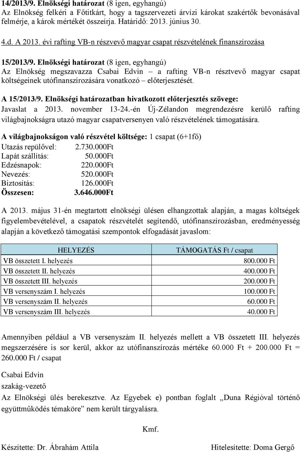 Elnökségi határozat (8 igen, egyhangú) Az Elnökség megszavazza Csabai Edvin a rafting VB-n résztvevő magyar csapat költségeinek utófinanszírozására vonatkozó előterjesztését. A 15/2013/9.