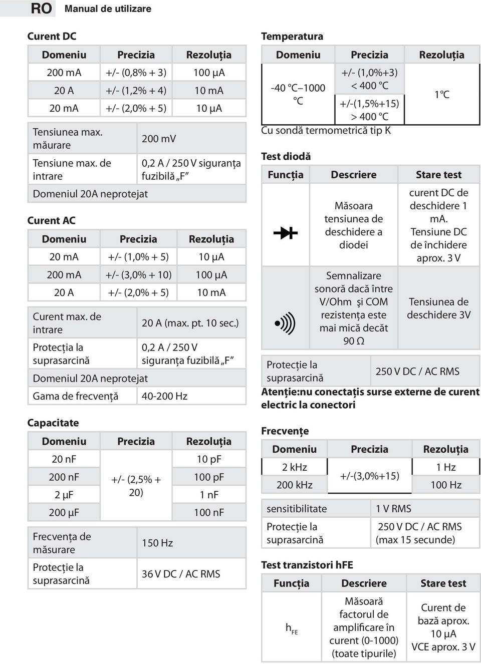 Curent max. de intrare Protecţia la suprasarcină 20 A (max. pt. 10 sec.