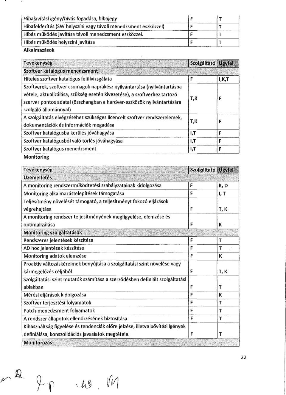 vétele, aktualizálása, szükség esetén kivezetése), a szftverhez tartzó szerver pnts adatai {összhangban a hardver-eszközök nyilvántartására szlgáló állmánnyal) A szlgáltatás elvégzéséhez szükséges