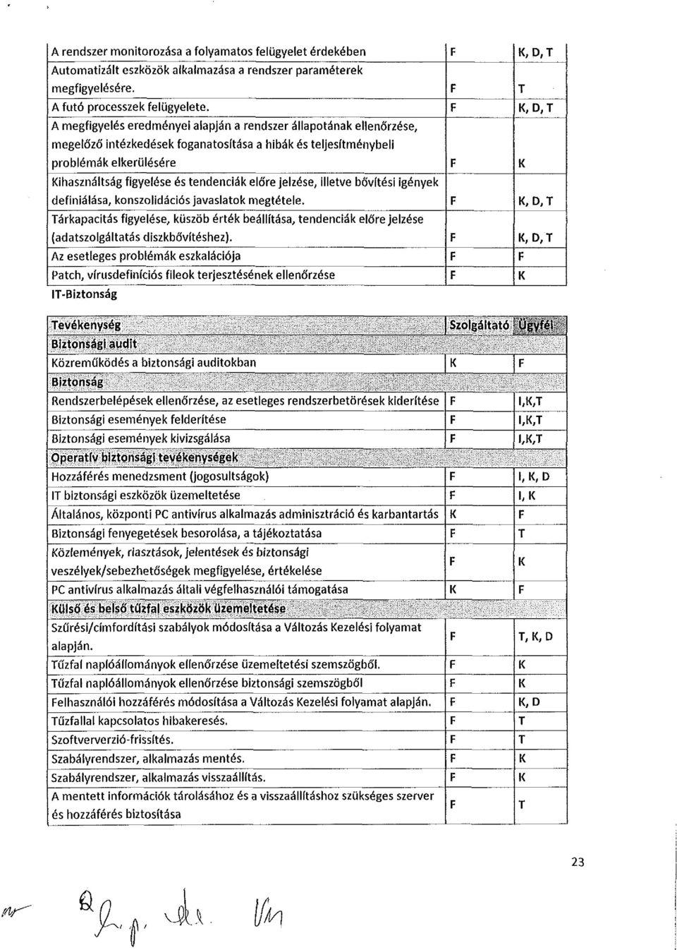 jelzése, illetve bővítési igények definiálása, knszlidációs javaslatk megtétele. árkapacitás figyelése, küszöb érték beállítása, tendenciák előre jelzése (adatszlgáltatás diszkbővítéshez).