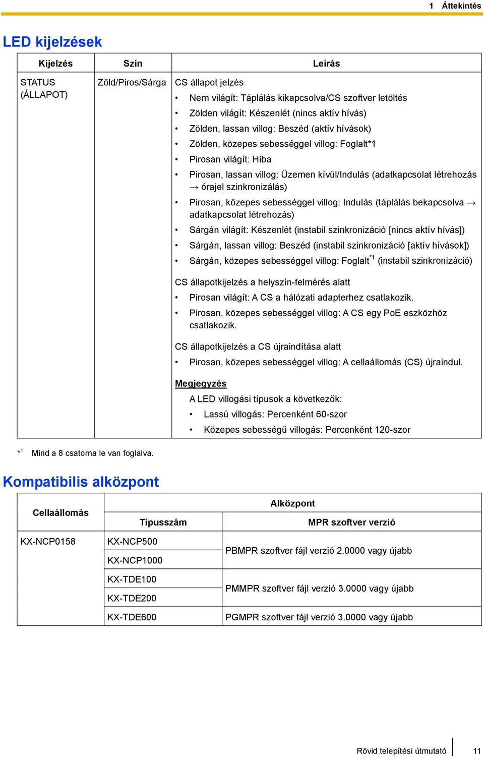 szinkronizálás) Pirosan, közepes sebességgel villog: Indulás (táplálás bekapcsolva adatkapcsolat létrehozás) Sárgán világít: Készenlét (instabil szinkronizáció [nincs aktív hívás]) Sárgán, lassan