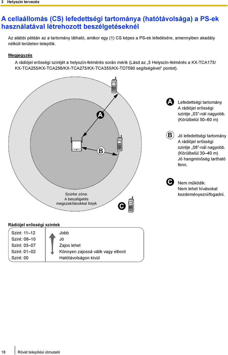 Megjegyzés A rádiójel erősségi szintjét a helyszín-felmérés során mérik (Lásd az 5 Helyszín-felmérés a KX-TCA175/ KX-TCA255/KX-TCA256/KX-TCA275/KX-TCA355/KX-TD7590 segítségével pontot).