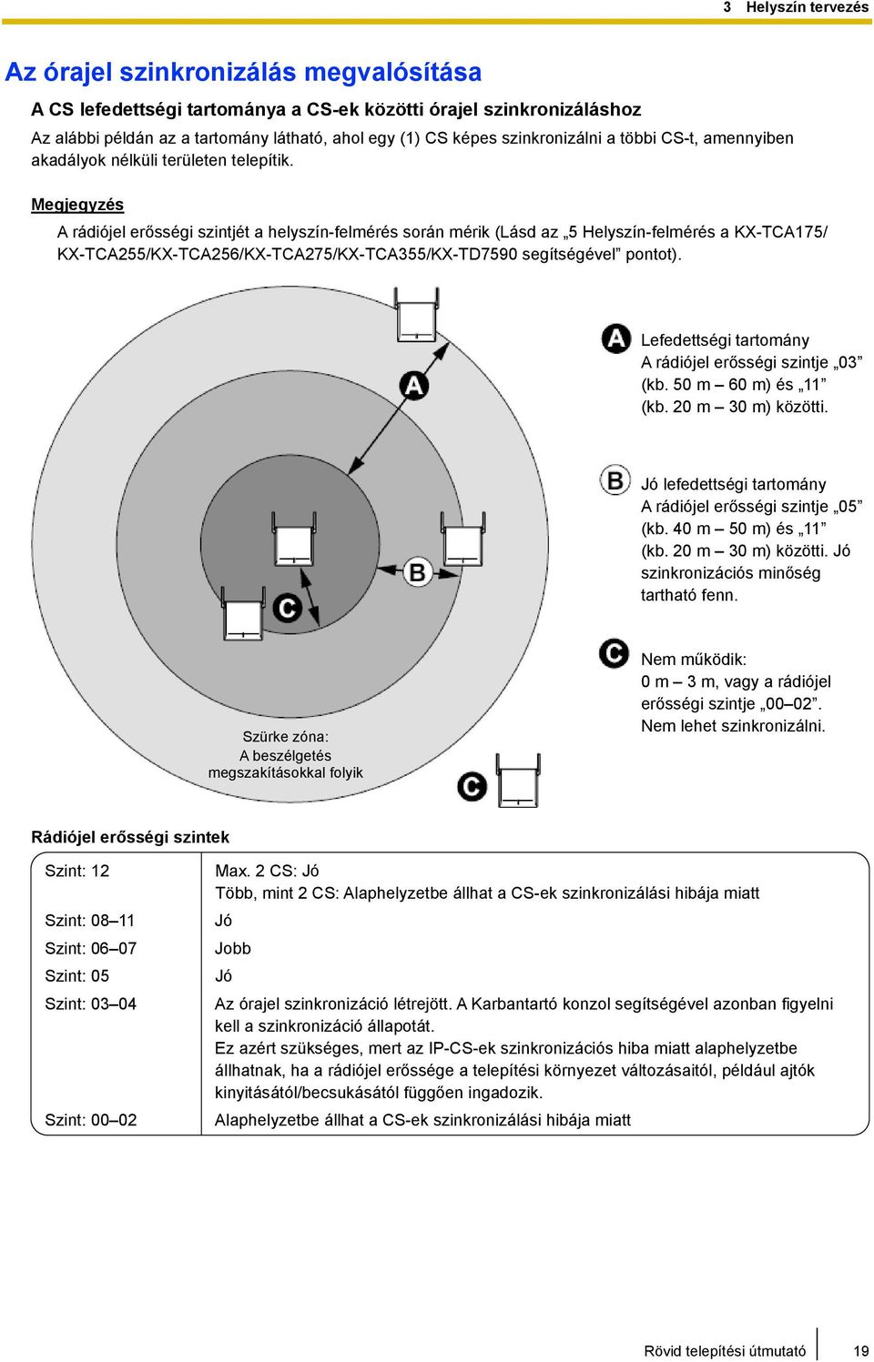 Megjegyzés A rádiójel erősségi szintjét a helyszín-felmérés során mérik (Lásd az 5 Helyszín-felmérés a KX-TCA175/ KX-TCA255/KX-TCA256/KX-TCA275/KX-TCA355/KX-TD7590 segítségével pontot).