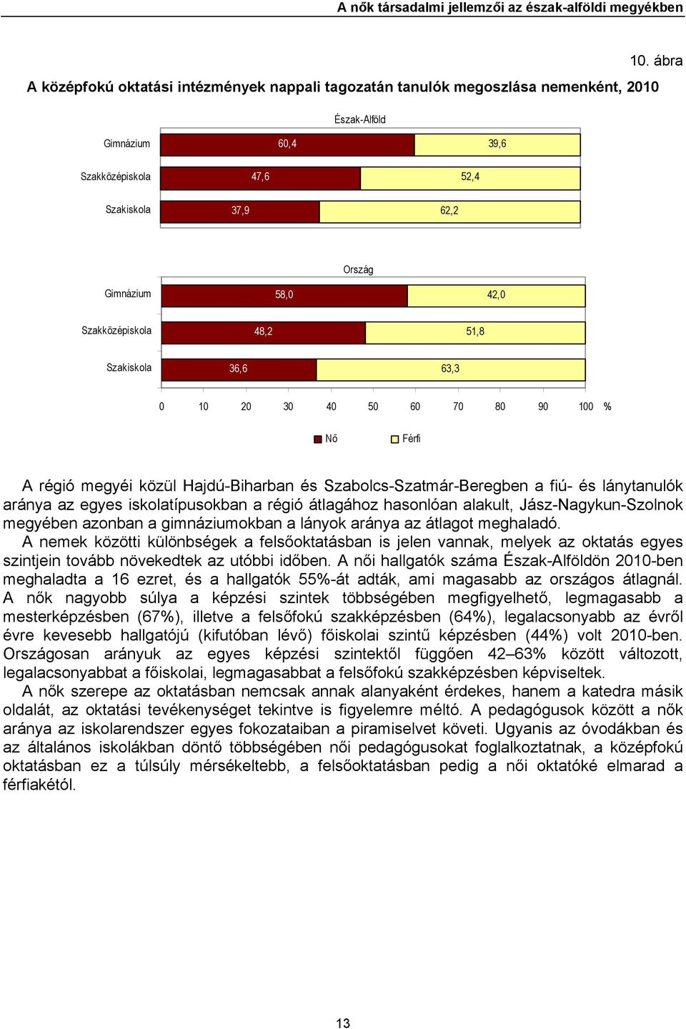 közül Hajdú-Biharban és Szabolcs-Szatmár-Beregben a fiú- és lánytanulók aránya az egyes iskolatípusokban a régió átlagához hasonlóan alakult, Jász-Nagykun-Szolnok megyében azonban a gimnáziumokban a