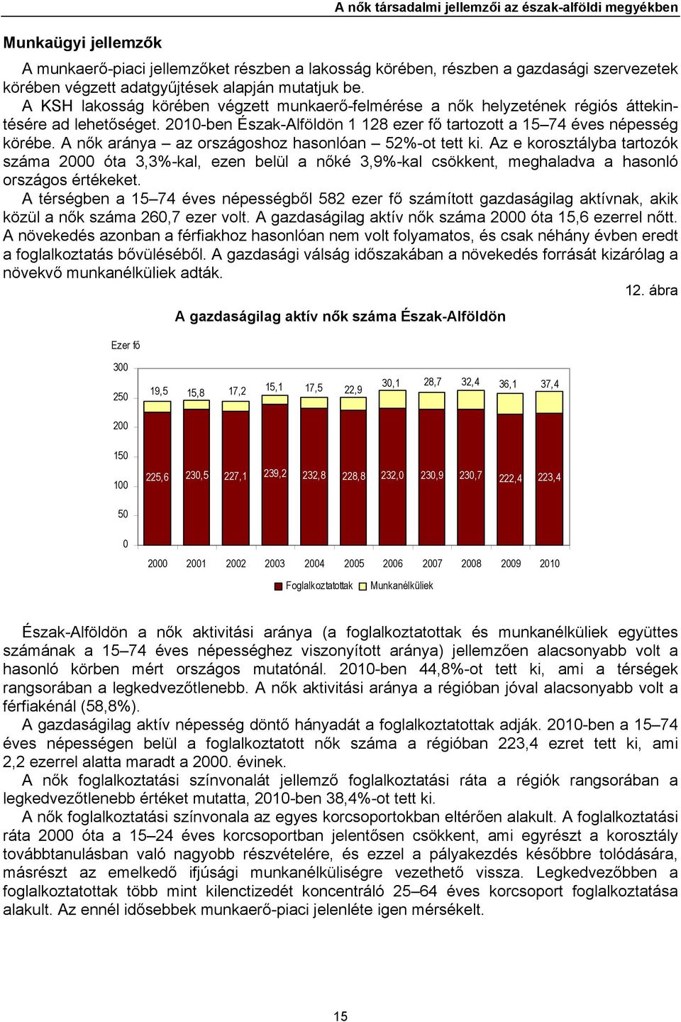 A nők aránya az országoshoz hasonlóan 52%-ot tett ki. Az e korosztályba tartozók száma 2000 óta 3,3%-kal, ezen belül a nőké 3,9%-kal csökkent, meghaladva a hasonló országos értékeket.