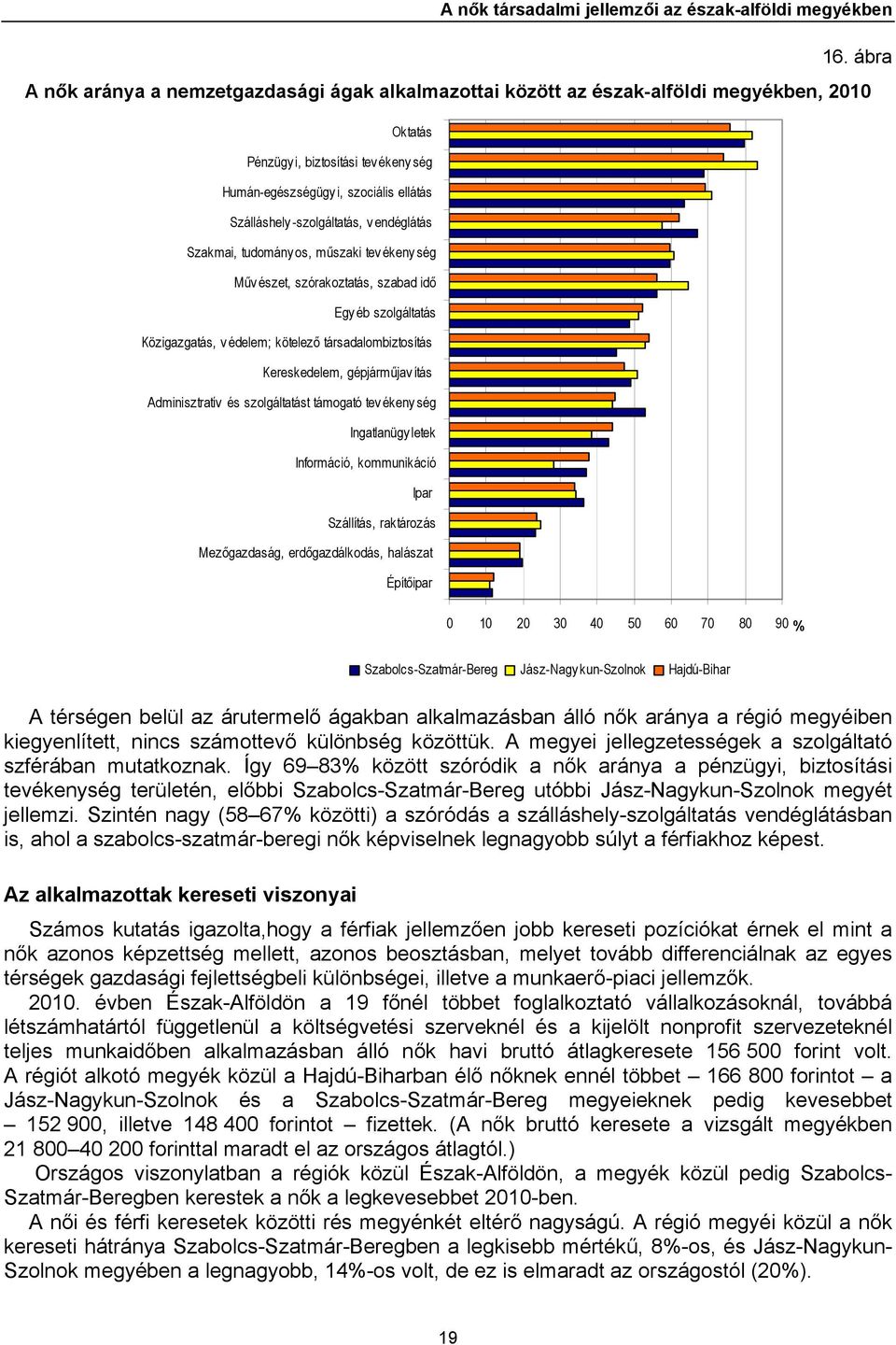 -szolgáltatás, v endéglátás Szakmai, tudomány os, műszaki tev ékeny ség Műv észet, szórakoztatás, szabad idő Egy éb szolgáltatás Közigazgatás, v édelem; kötelező társadalombiztosítás Kereskedelem,