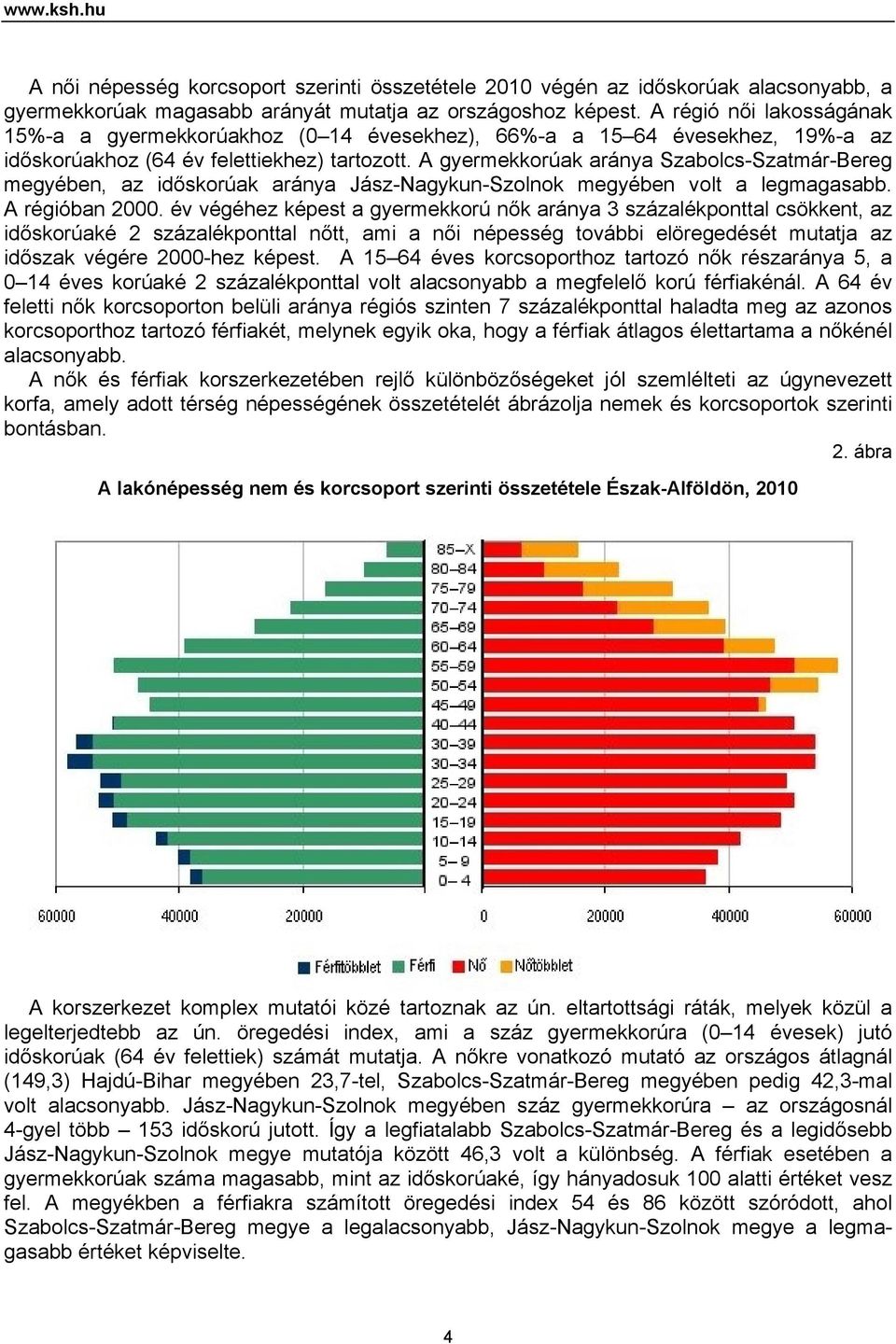 A gyermekkorúak aránya Szabolcs-Szatmár-Bereg megyében, az időskorúak aránya Jász-Nagykun-Szolnok megyében volt a legmagasabb. A régióban 2000.