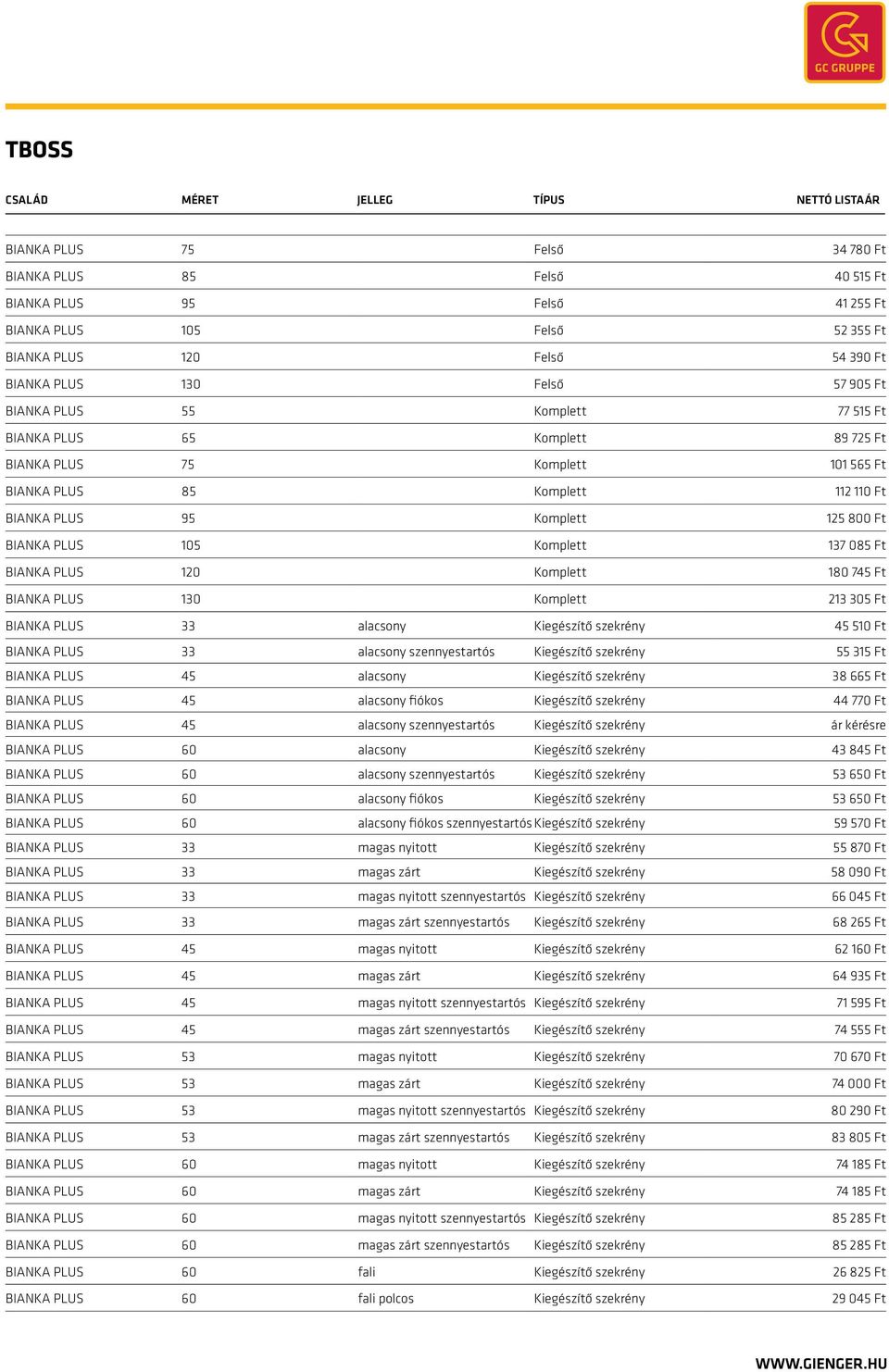 Ft BIANKA PLUS 120 Komplett 180 745 Ft BIANKA PLUS 130 Komplett 213 305 Ft BIANKA PLUS 33 alacsony Kiegészítő szekrény 45 510 Ft BIANKA PLUS 33 alacsony szennyestartós Kiegészítő szekrény 55 315 Ft