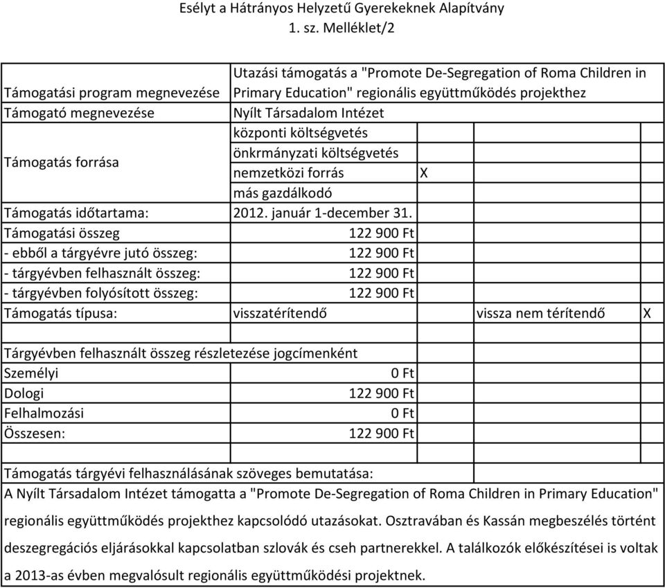 De-Segregation of Roma Children in Primary Education" regionális együttműködés projekthez A támogatta a "Promote De-Segregation of Roma Children in Primary Education"