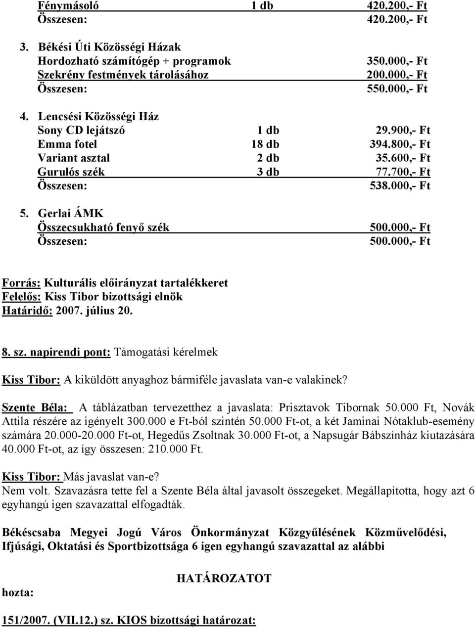 Gerlai ÁMK Összecsukható fenyő szék Összesen: 500.000,- Ft 500.000,- Ft Forrás: Kulturális előirányzat tartalékkeret Felelős: Kiss Tibor bizottsági elnök Határidő: 2007. július 20. 8. sz. napirendi pont: Támogatási kérelmek Kiss Tibor: A kiküldött anyaghoz bármiféle javaslata van-e valakinek?