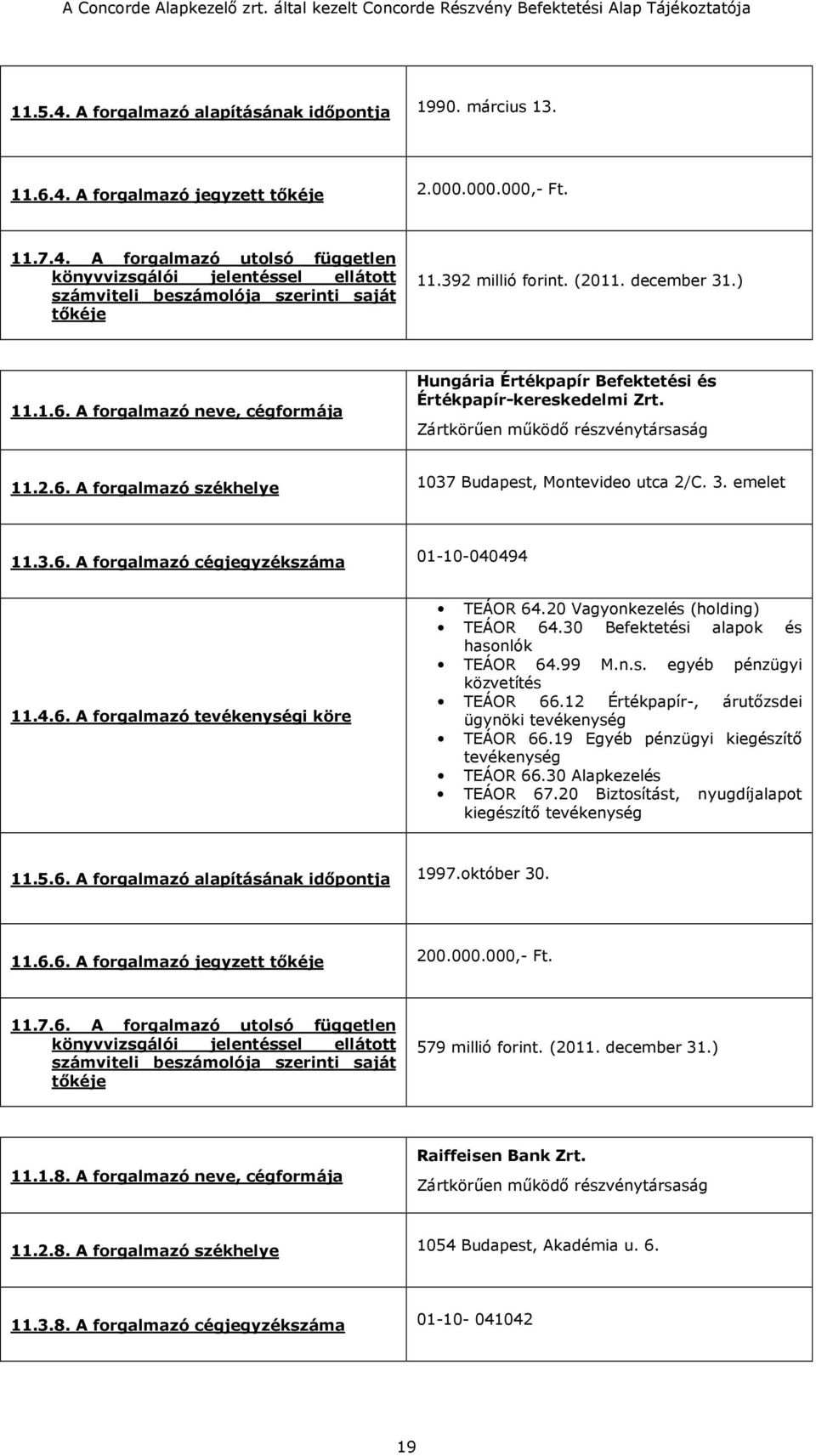 3. emelet 11.3.6. A forgalmazó cégjegyzékszáma 01-10-040494 11.4.6. A forgalmazó i köre TEÁOR 64.20 Vagyonkezelés (holding) TEÁOR 64.30 Befektetési alapok és hasonlók TEÁOR 64.99 M.n.s. egyéb pénzügyi közvetítés TEÁOR 66.