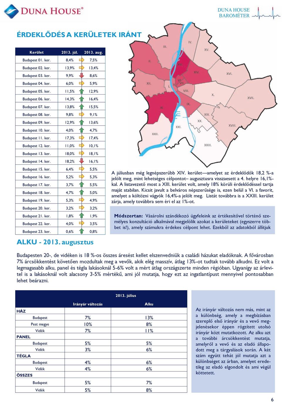 ker. 18, 16, Budapest 15. ker. 6, 5, Budapest 16. ker. 5, 5, Budapest 17. ker. 3,7% 5, Budapest 18. ker. 4,7% 5,0% Budapest 19. ker. 5, 4,9% Budapest 20. ker. 3, 3, Budapest 21. ker. 1,8% 1,9% Budapest 22.