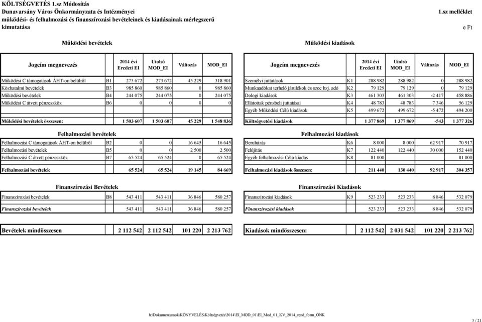 860 985 860 0 985 860 Munkaadókat terhelő járulékok és szoc hzj.