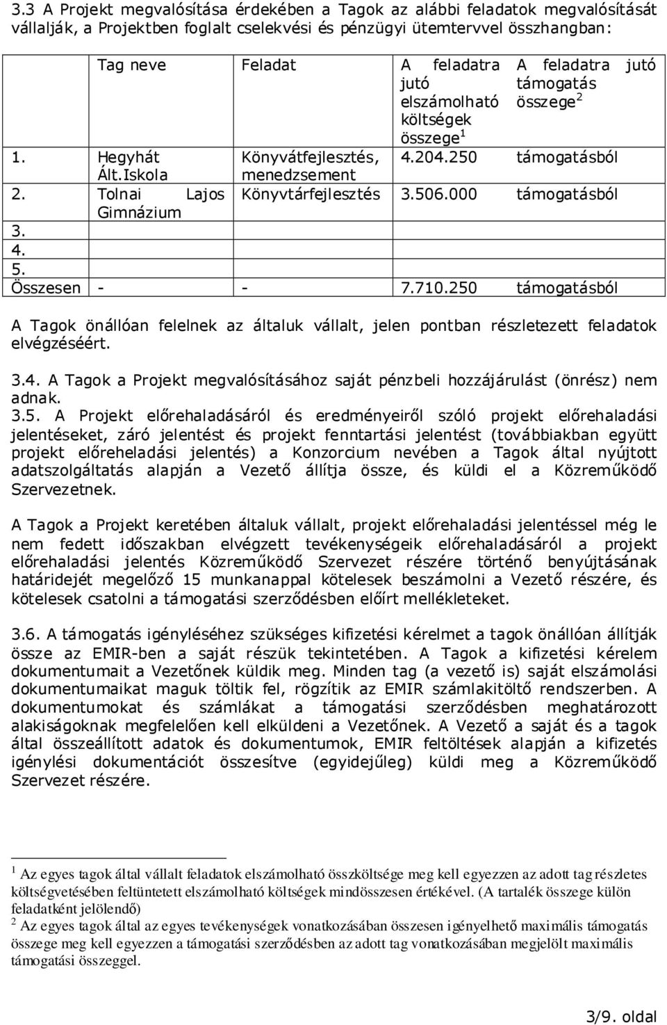 250 támogatásból támogatásból Gimnázium 3. 4. 5. Összesen - - 7.710.250 támogatásból A Tagok önállóan felelnek az általuk vállalt, jelen pontban részletezett feladatok elvégzéséért. 3.4. A Tagok a Projekt megvalósításához saját pénzbeli hozzájárulást (önrész) nem adnak.