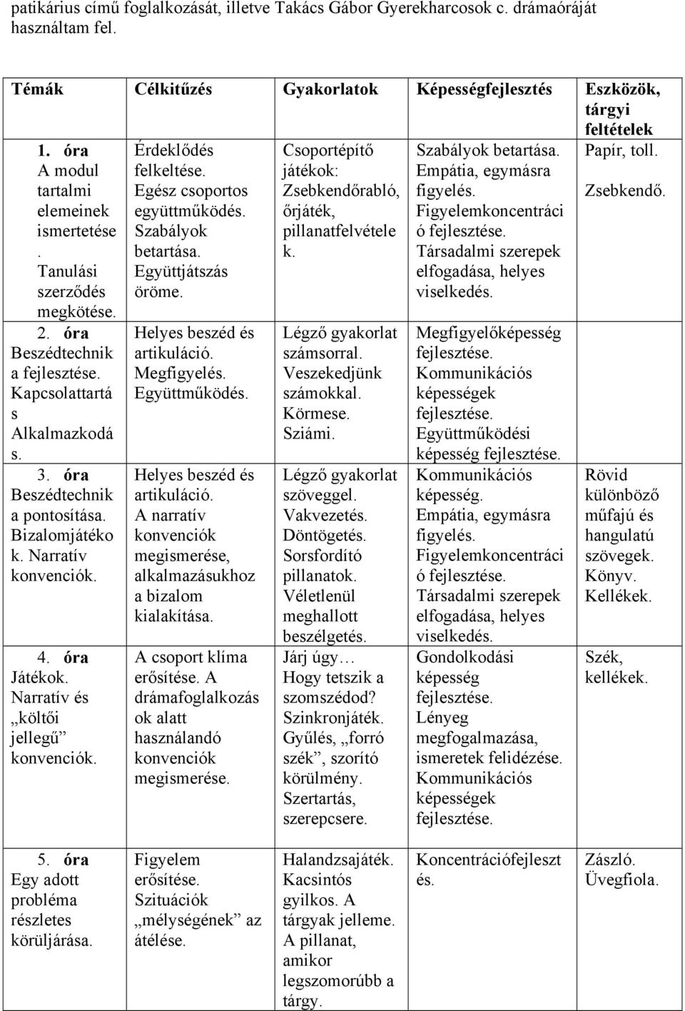 Narratív konvenciók. 4. óra Játékok. Narratív és költői jellegű konvenciók. Érdeklődés felkeltése. Egész csoportos együttműködés. Szabályok betartása. Együttjátszás öröme.