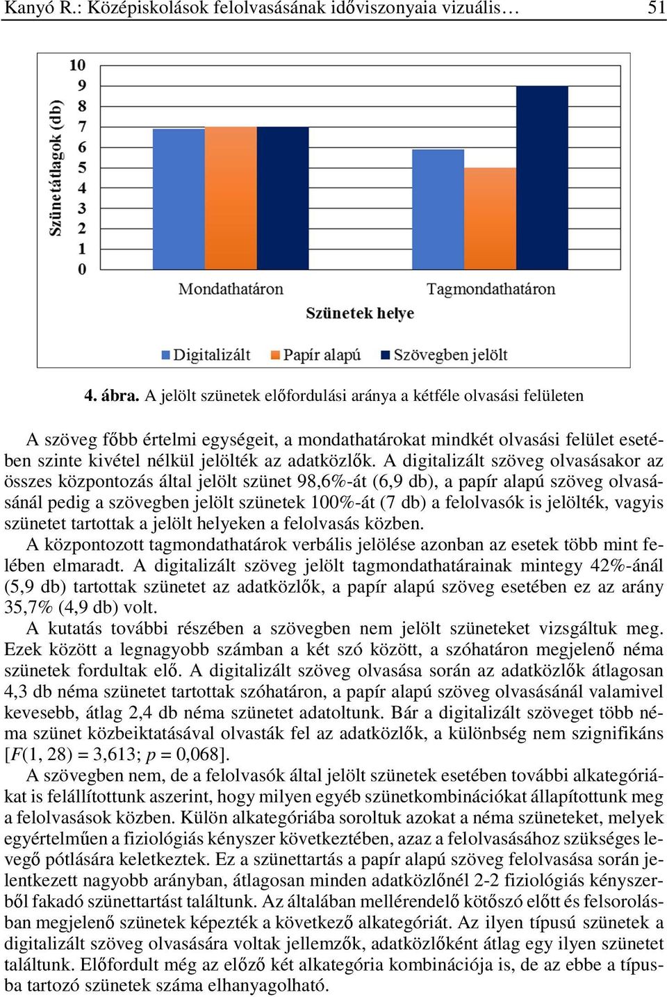 A digitalizált szöveg olvasásakor az összes központozás által jelölt szünet 98,6%-át (6,9 db), a papír alapú szöveg olvasásánál pedig a szövegben jelölt szünetek 100%-át (7 db) a felolvasók is