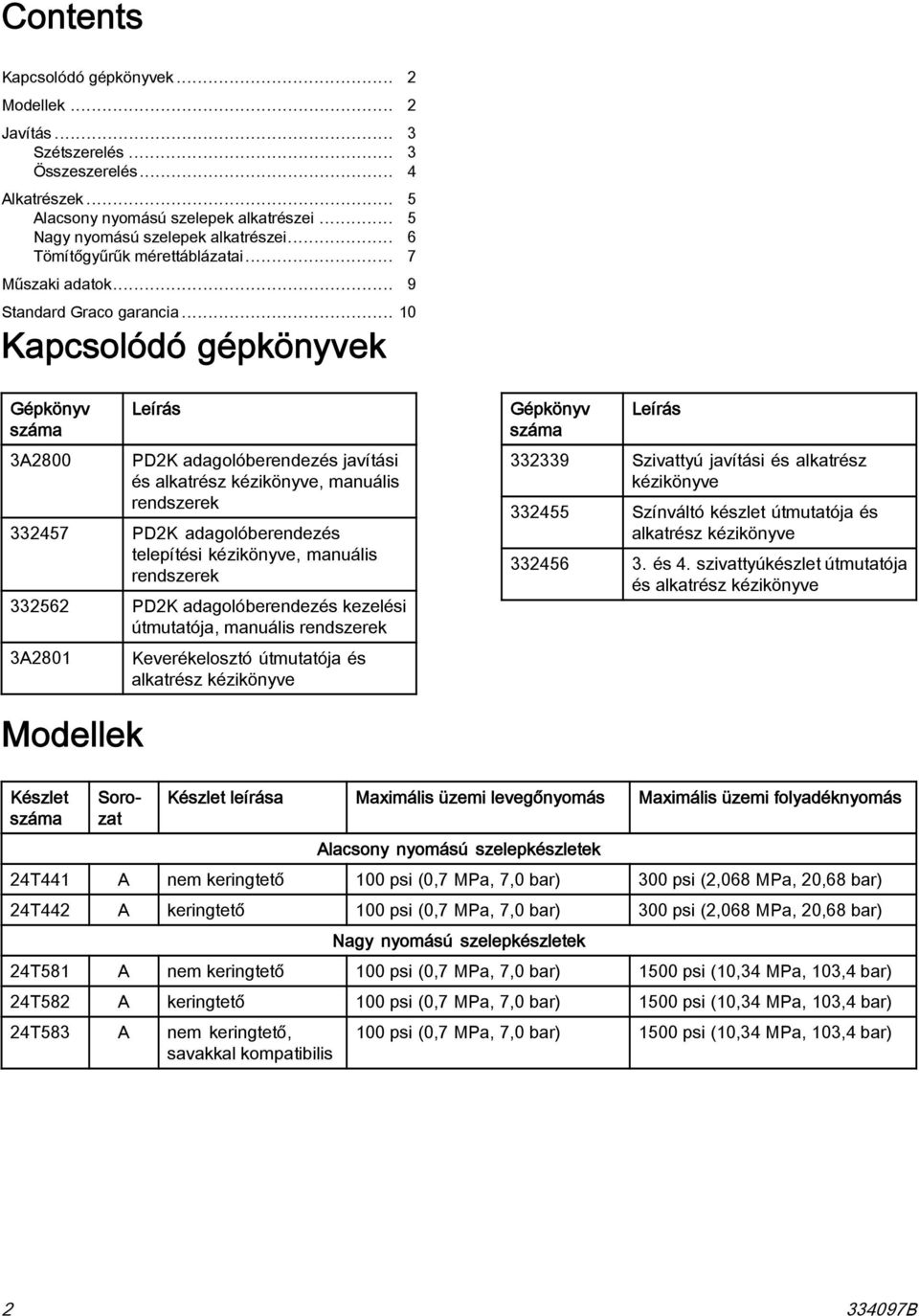 .. 10 Kapcsolódó gépkönyvek Gépkönyv száma 3A2800 Leírás PD2K adagolóberendezés javítási és alkatrész kézikönyve, manuális rendszerek 332457 PD2K adagolóberendezés telepítési kézikönyve, manuális