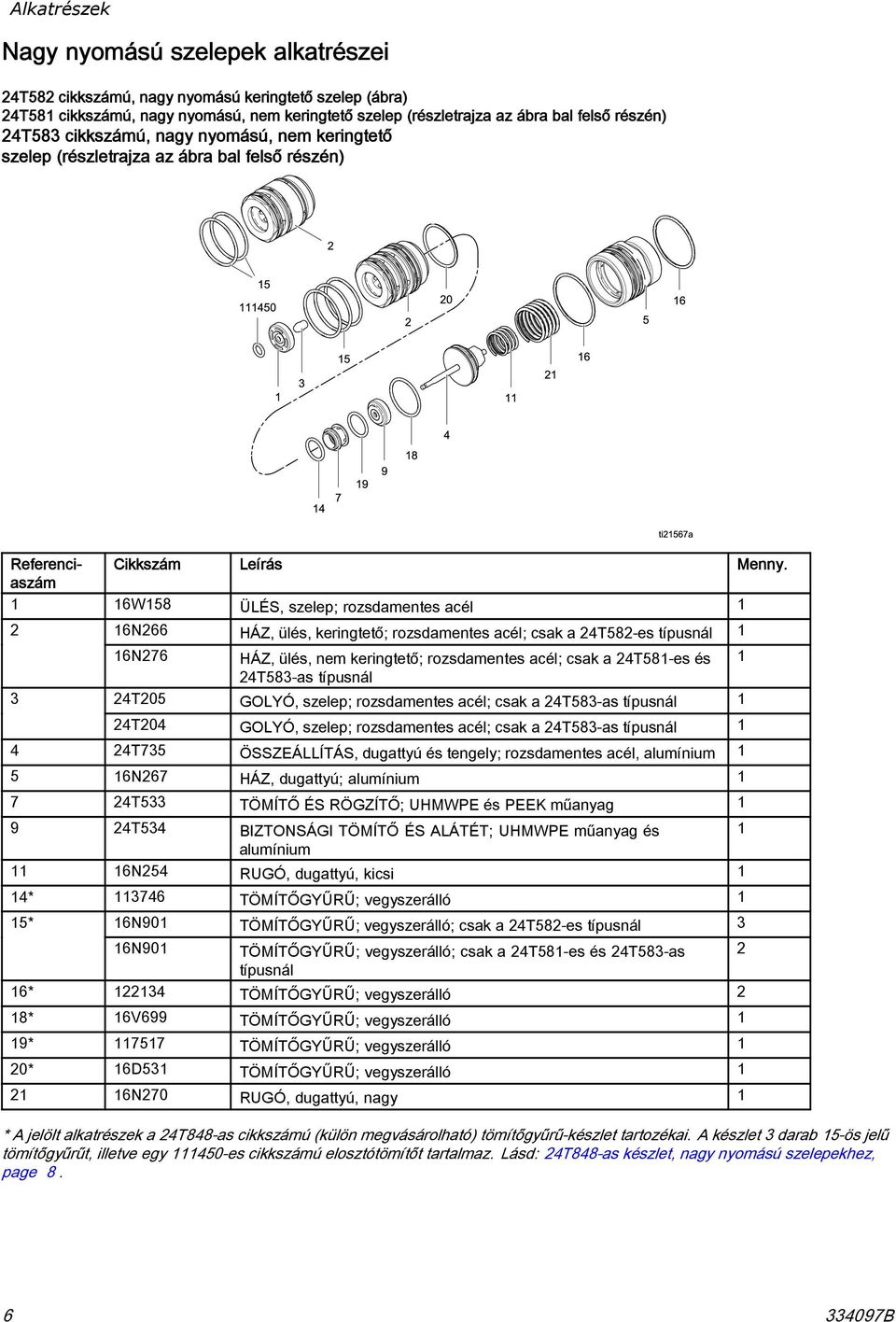 1 16W158 ÜLÉS, szelep; rozsdamentes acél 1 2 3 16N266 HÁZ, ülés, keringtető; rozsdamentes acél; csak a 24T582-es típusnál 1 16N276 HÁZ, ülés, nem keringtető; rozsdamentes acél; csak a 24T581-es és 1