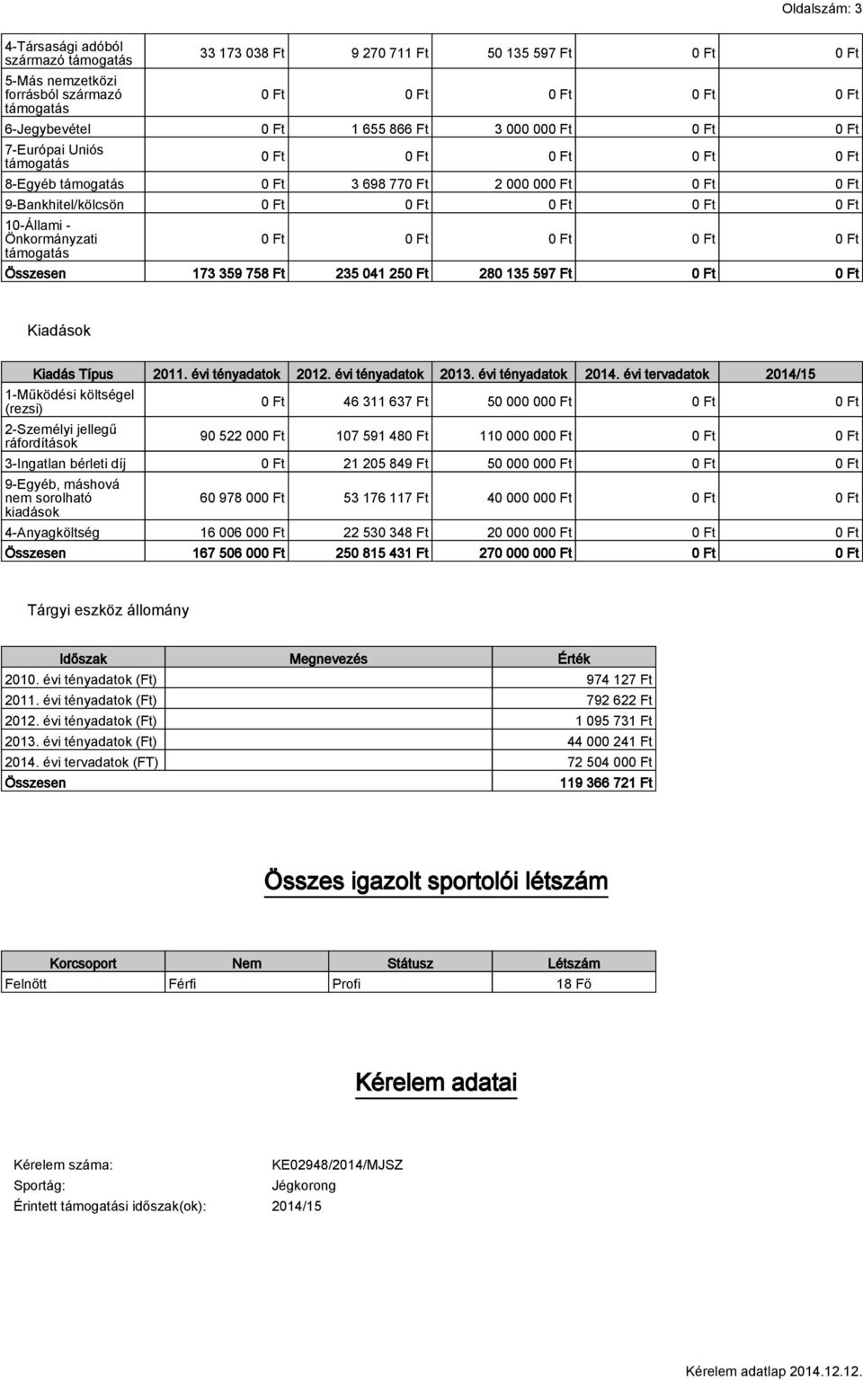 Önkormányzati támogatás 0 Ft 0 Ft 0 Ft 0 Ft 0 Ft Összesen 173 359 758 Ft 235 041 250 Ft 280 135 597 Ft 0 Ft 0 Ft Kiadások Kiadás Típus 2011. évi tényadatok 2012. évi tényadatok 2013.