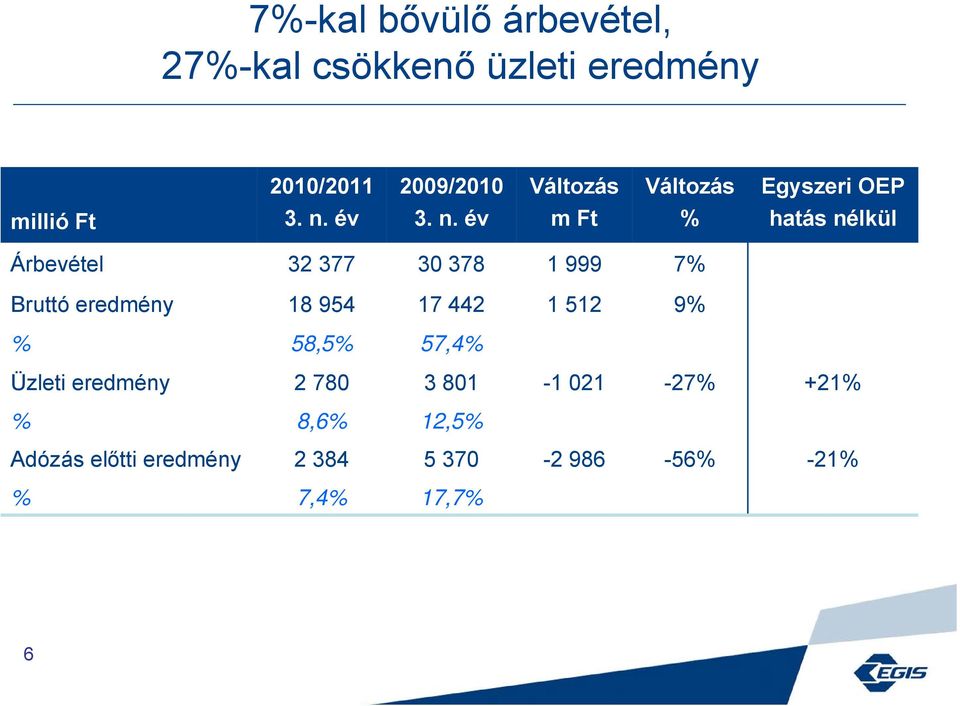 év 3. n.