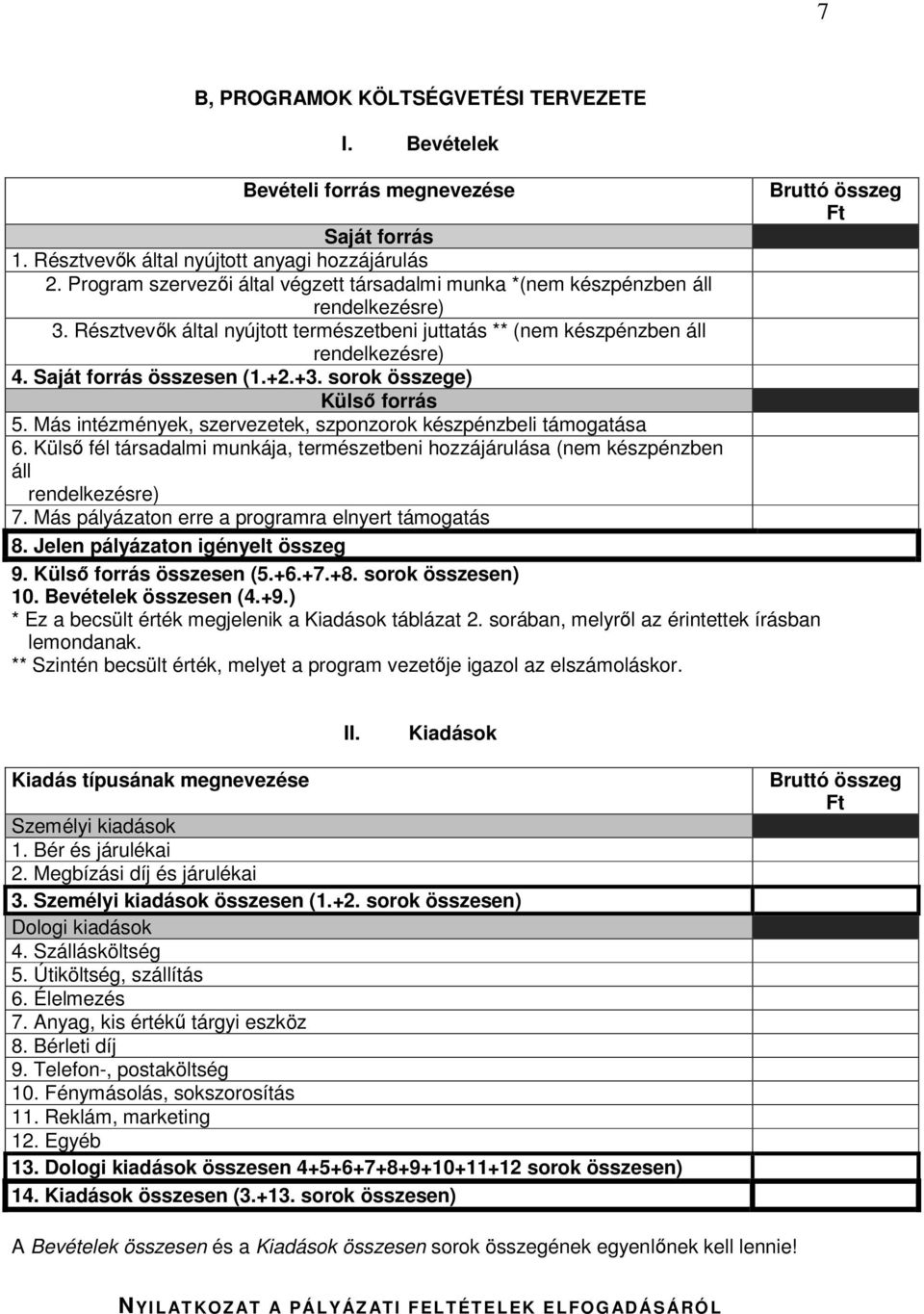 Saját forrás összesen (1.+2.+3. sorok összege) Külső forrás 5. Más intézmények, szervezetek, szponzorok készpénzbeli támogatása 6.