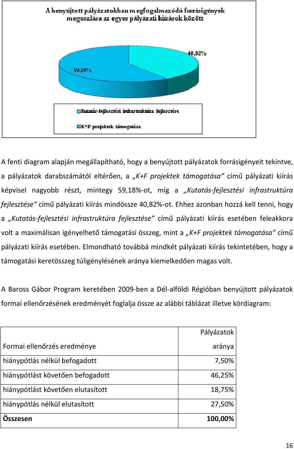 Ehhez azonban hozzá kell tenni, hogy a Kutatás-fejlesztési infrastruktúra fejlesztése című pályázati kiírás esetében feleakkora volt a maximálisan igényelhető támogatási összeg, mint a K+F projektek