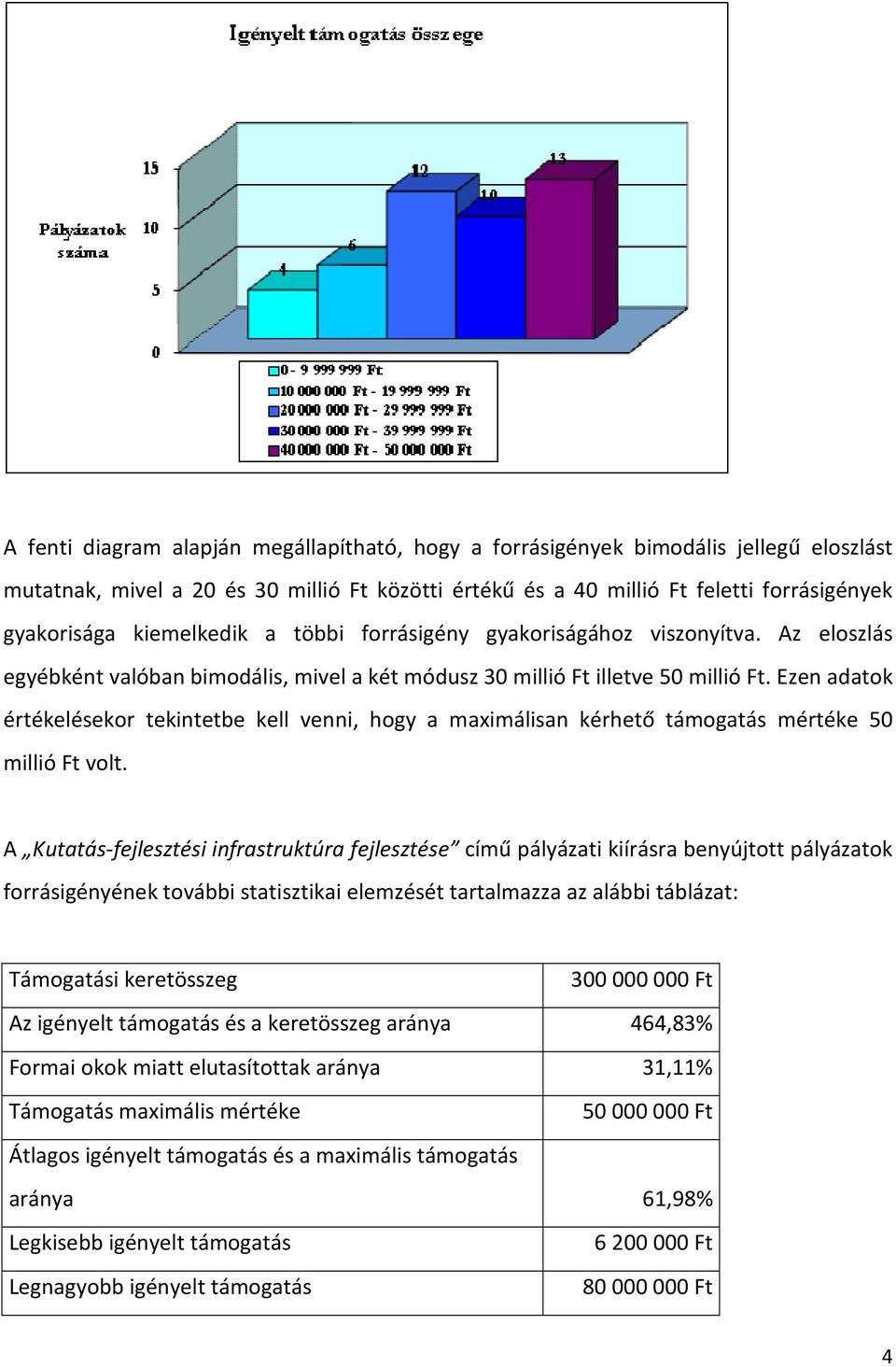 Ezen adatok értékelésekor tekintetbe kell venni, hogy a maximálisan kérhető támogatás mértéke 50 millió Ft volt.