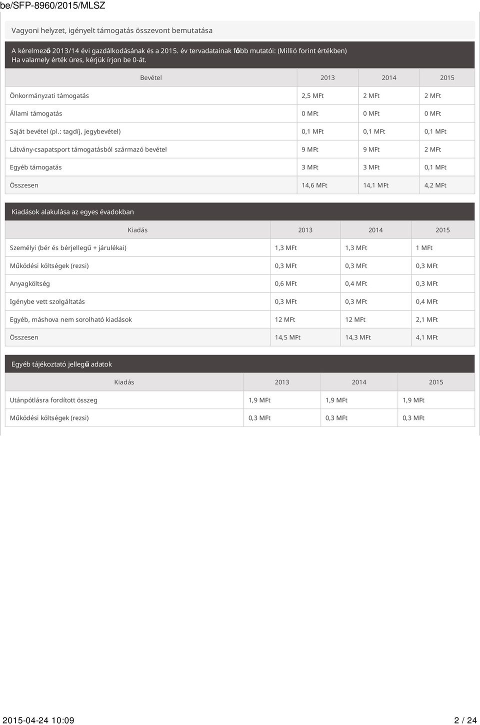 Bevétel 2013 2014 2015 Önkormányzati támogatás 2,5 MFt 2 MFt 2 MFt Állami támogatás 0 MFt 0 MFt 0 MFt Saját bevétel (pl.