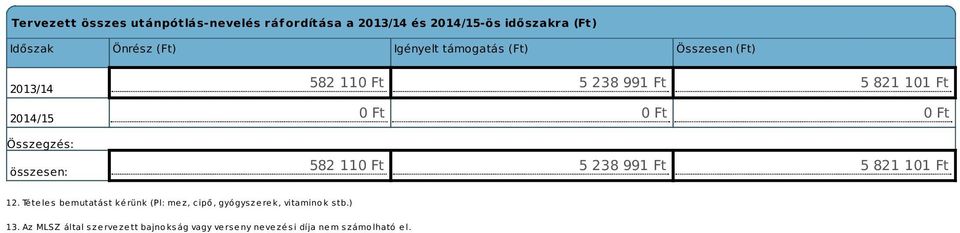 Ft 5 238 991 Ft 5 821 101 Ft 12.