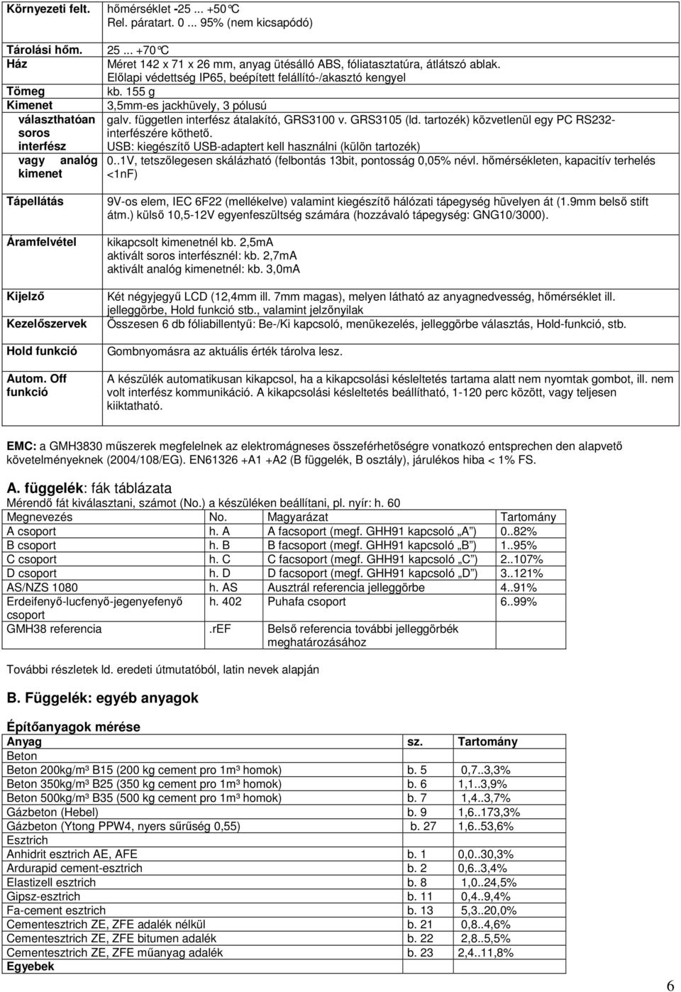 Előlapi védettség IP65, beépített felállító-/akasztó kengyel kb. 155 g 3,5mm-es jackhüvely, 3 pólusú galv. független interfész átalakító, GRS3100 v. GRS3105 (ld.