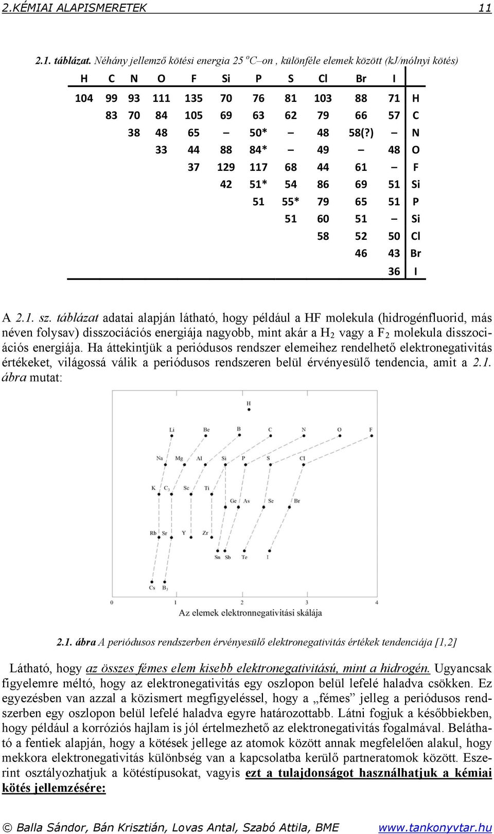 58(?) N 33 44 88 84* 49 48 O 37 129 117 68 44 61 F 42 51* 54 86 69 51 Si 51 55* 79 65 51 P 51 60 51 Si 58 52 50 Cl 46 43 Br 36 I A 2.1. sz.