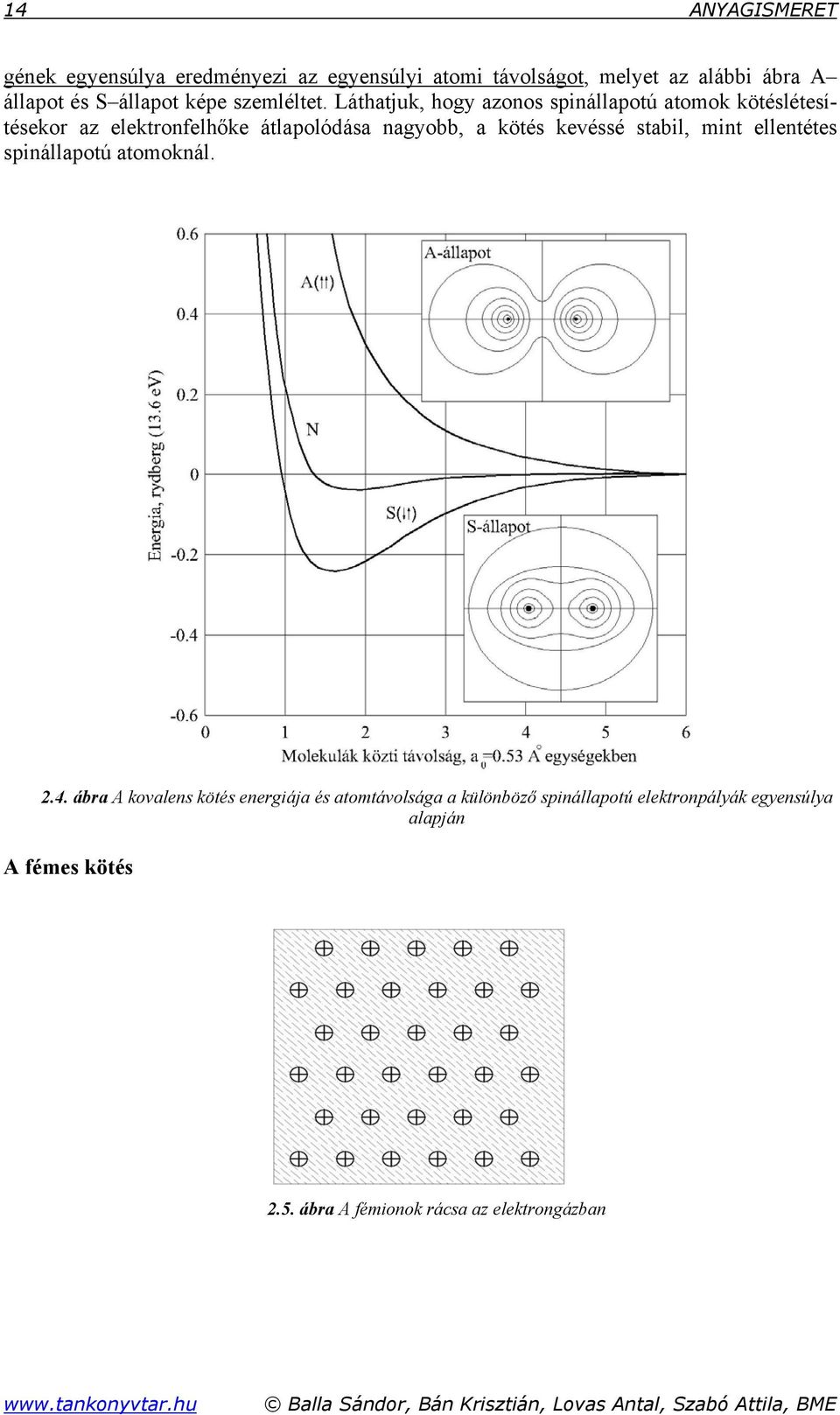 ellentétes spinállapotú atomoknál. 2.4.