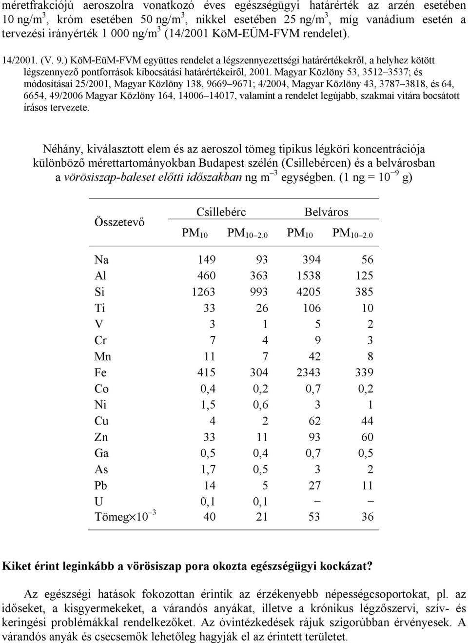 Magyar Közlöny 53, 3512 3537; és módosításai 25/2001, Magyar Közlöny 138, 9669 9671; 4/2004, Magyar Közlöny 43, 3787 3818, és 64, 6654, 49/2006 Magyar Közlöny 164, 14006 14017, valamint a rendelet