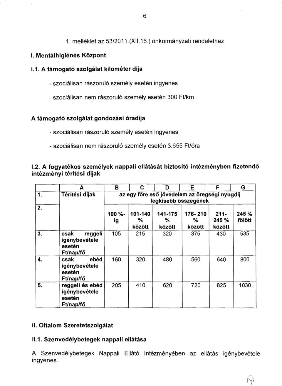 A fogyatékos személyek nappali ellátását biztosító intézményben fizetendő intézményi térítési díjak 1. 2. 3. 4.