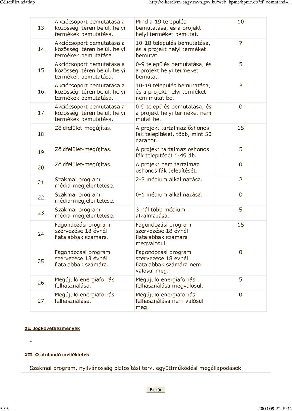 -9 település bemutatása, és a projekt helyi terméket nem mutat be. A projekt tartalmaz őshonos fák telepítését, több, mint darabot. A projekt tartalmaz őshonos fák telepítését 1-49 db.