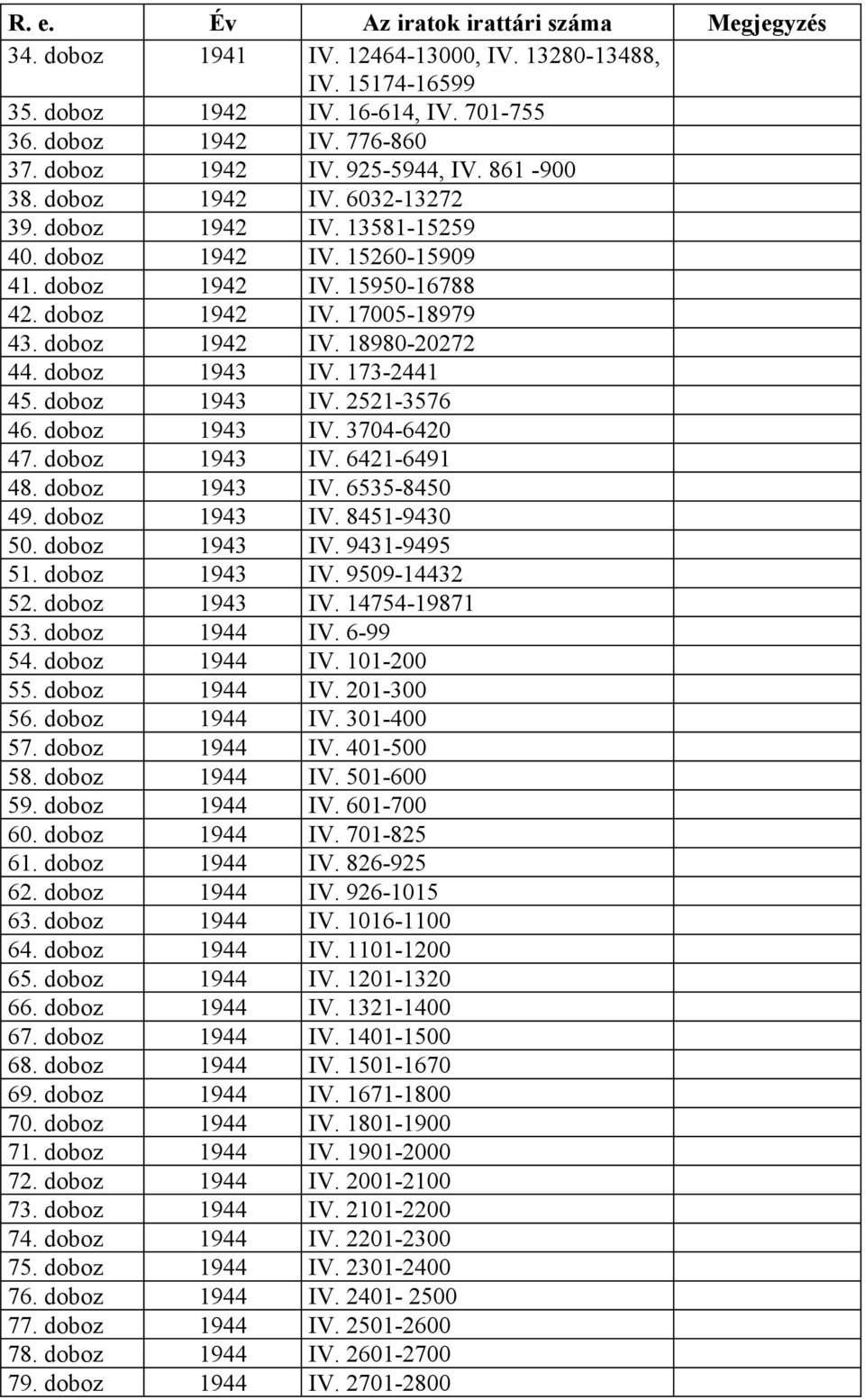 doboz 1943 IV. 173-2441 45. doboz 1943 IV. 2521-3576 46. doboz 1943 IV. 3704-6420 47. doboz 1943 IV. 6421-6491 48. doboz 1943 IV. 6535-8450 49. doboz 1943 IV. 8451-9430 50. doboz 1943 IV. 9431-9495 51.