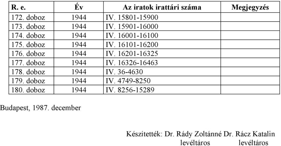 doboz 1944 IV. 16326-16463 178. doboz 1944 IV. 36-4630 179. doboz 1944 IV. 4749-8250 180. doboz 1944 IV. 8256-15289 Budapest, 1987.